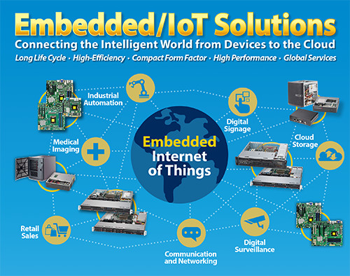 supermicro-embedded_IoT