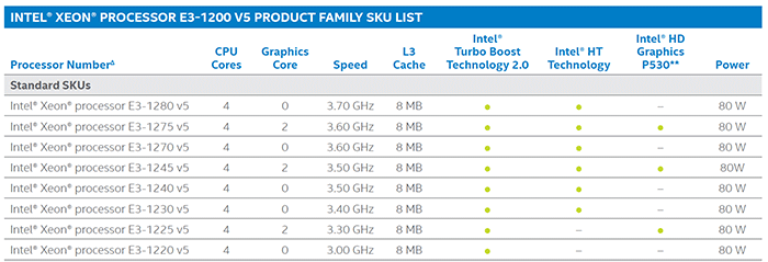 intel Skylake E3-1200 v5 Seisi İşlemci Sunucu CPU Tablosu