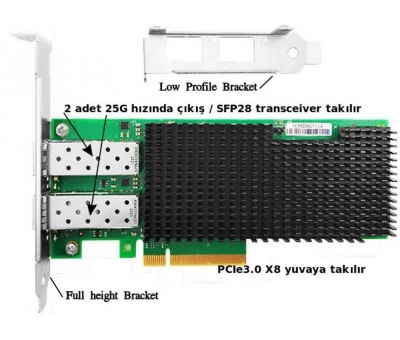 XXV710-DA2 intel Dual Port 25G Ethernet Kartı